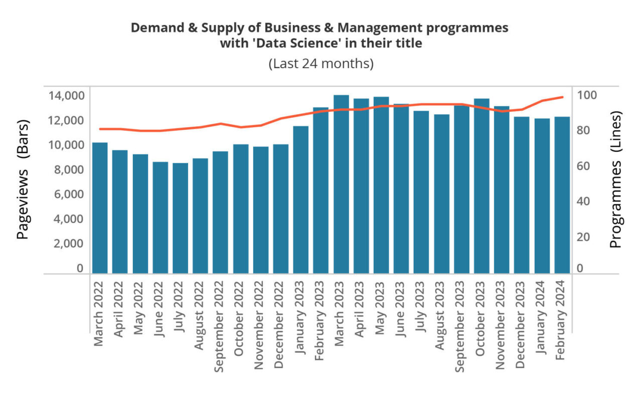 PROGRAMME NAME AVERAGE visual data 8