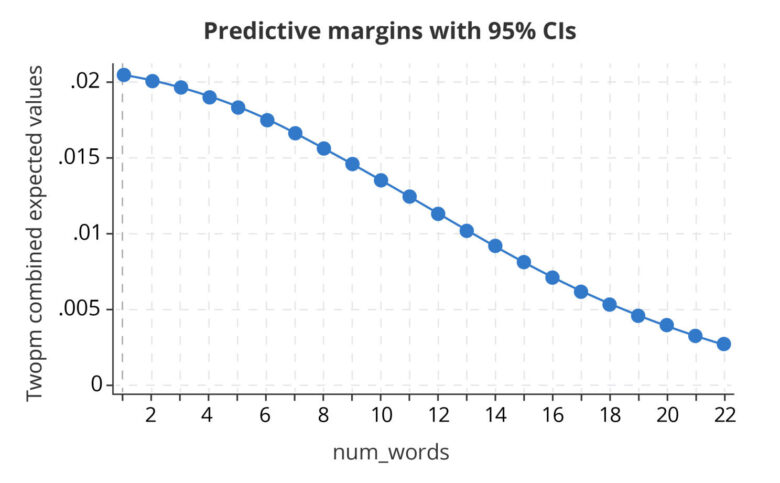 PROGRAMME NAME AVERAGE visual data 5