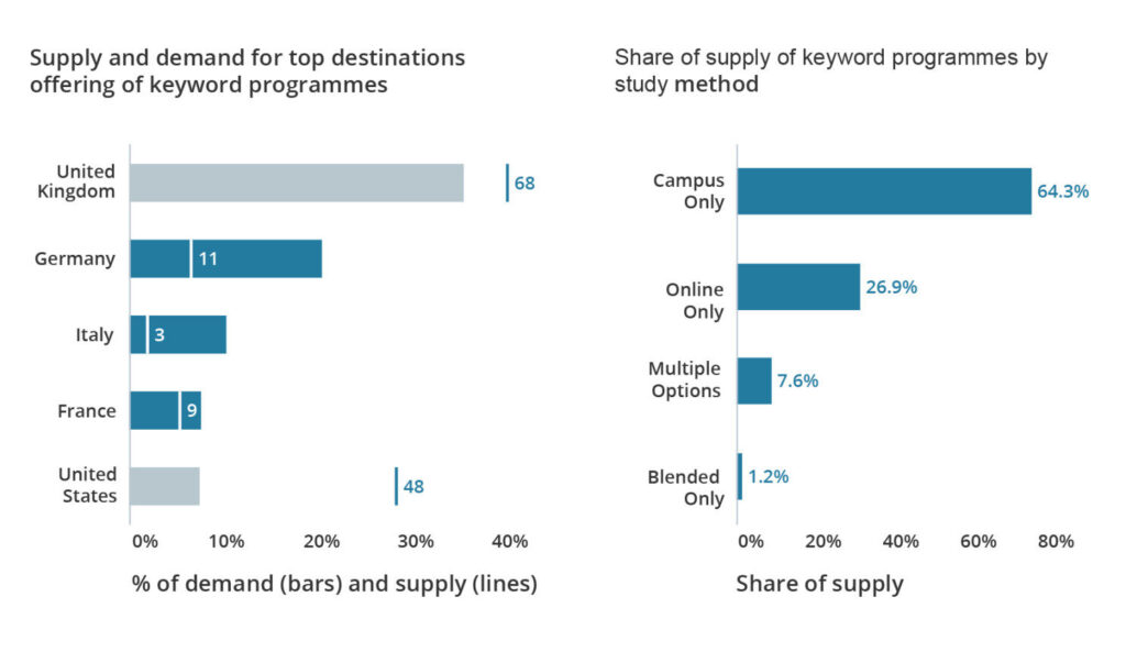 PROGRAMME NAME AVERAGE visual data 6