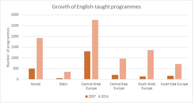 Growth of English-taught programmes - StudyPortals