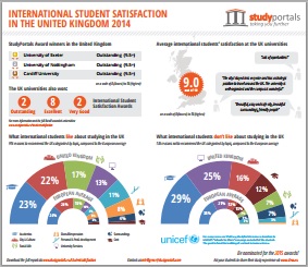 International student satisfaction in the United Kingdom 2014