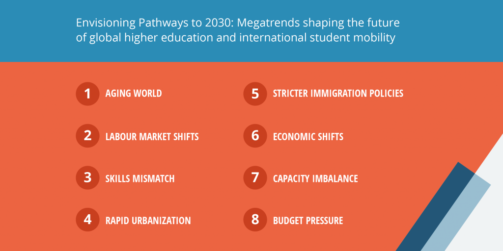Megatrends 2030 Report Overview - Envisioning Pathways to 2030