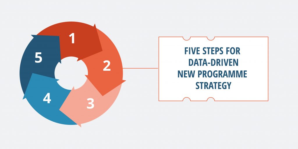 Your 5-steps blueprint for designing new data-driven degree programmes