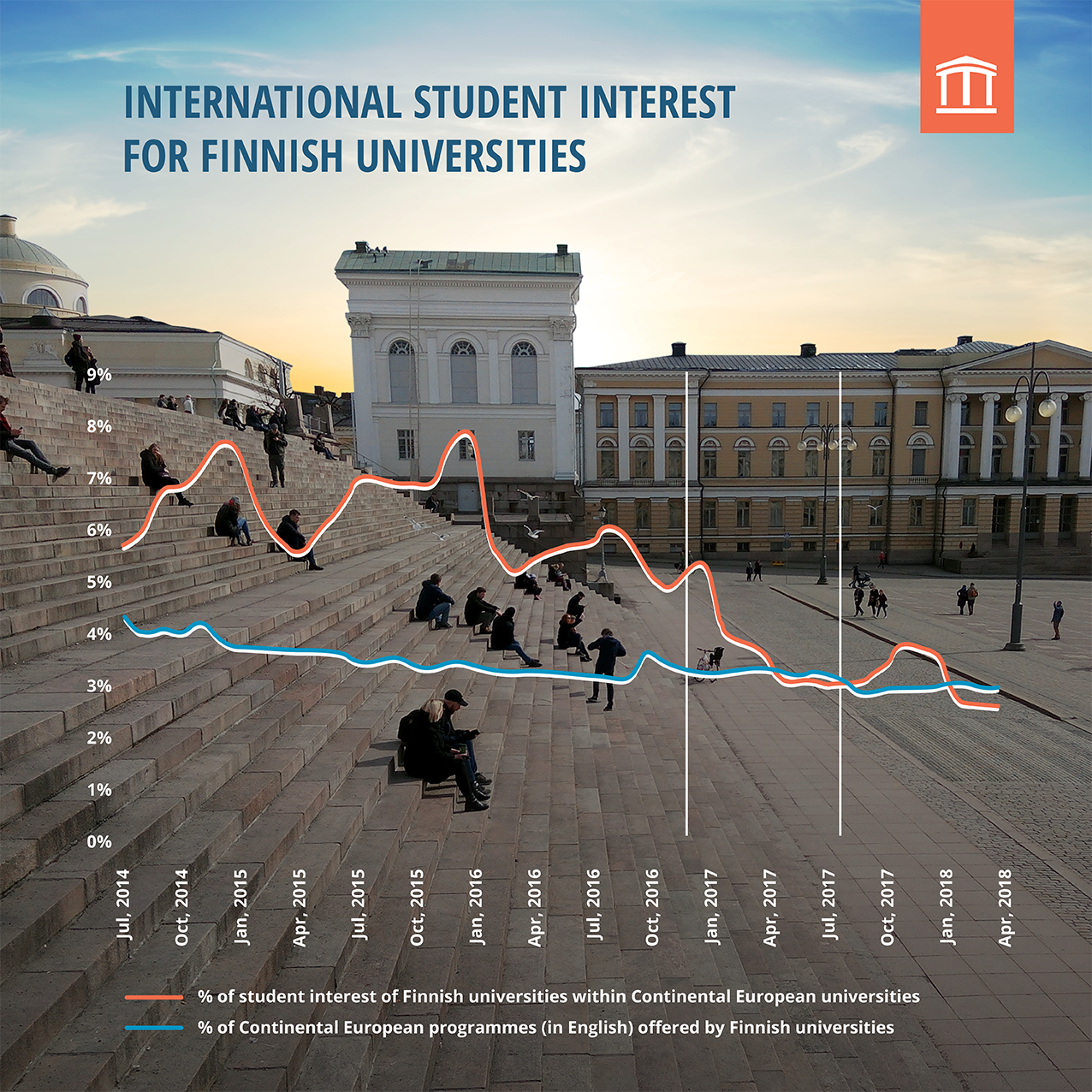 Studyportals International Student Interest for Finnish Universities
