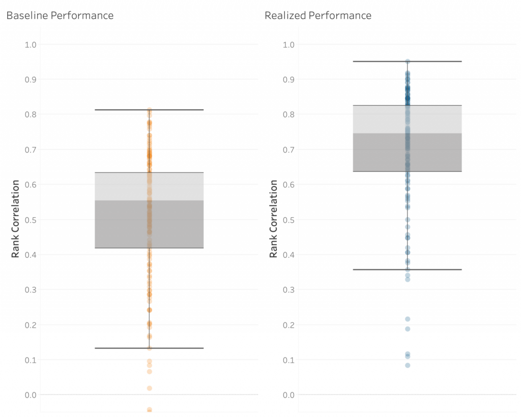 Baseline_Performance_Realized_Performance