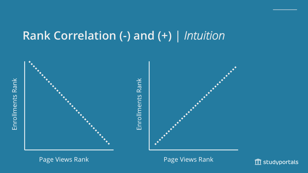 Rank_Correlation_Intuition