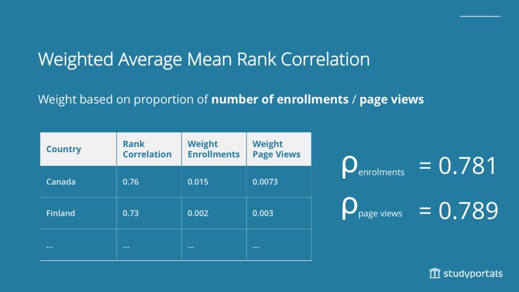 Weighted_Average_Rank_Correlation