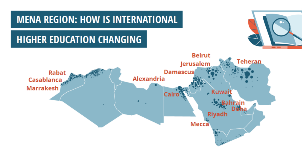 MENA Special - How International Higher Educations in changing