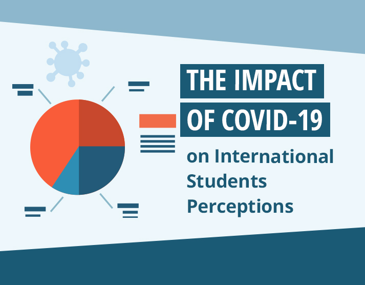 The Impact Of Covid 19 On International Students Perceptions