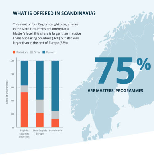 udskille Sprout I de fleste tilfælde Higher Education in Nordic countries - Infographic | Studyportals
